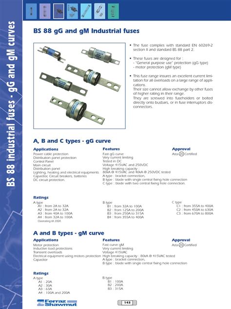 bs88 fuse characteristics.